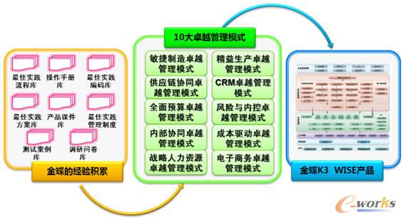 K/3WISE¹ƽ_ʮ׿Խģʽ