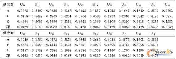 2 ָ(bio)Ӹָ(bio)(du)Ŀ(bio)ӵҪ