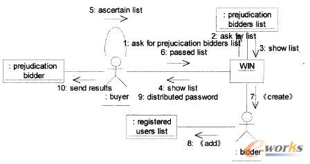 圖4 協(xié)作圖