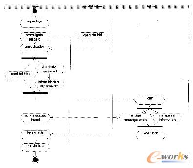 圖5 活動(dòng)圖