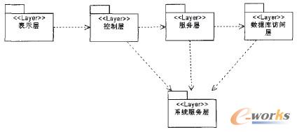 圖1 系統(tǒng)框架