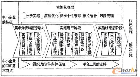 СIERPٌʩՓģ(SEIM)