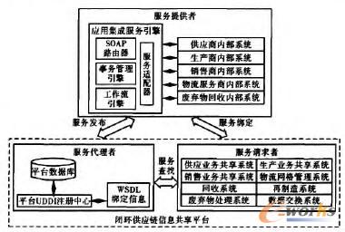 SOA]h(hun)(yng)Ϣϵy(tng)Y(ji)(gu)