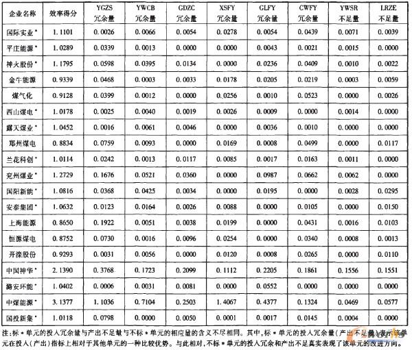 3 ú̿I(y)Ͷͮa(chn)