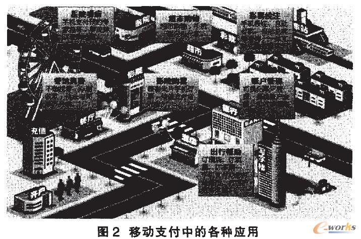 移動支付中的各種應用