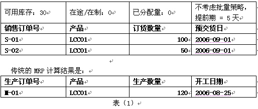 زERPϵyƷNСģʽµMRPӋ߉݋̽ӑ