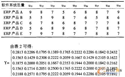 表2 ERP產品軟件質量評價值