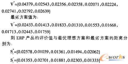 最優理想方案值
