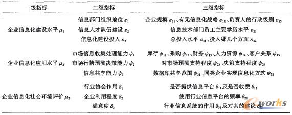 1 I(y)Ϣˮƽurָ(bio)wϵ