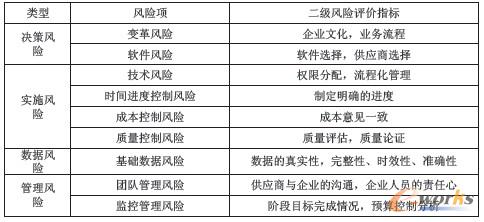 LUꇵERPʩLUcuLUuǌʩERPLUҪhǳɹʩERPĿҪǰᡣڌLUReͷĻAϣ̽ӑLUꇷERPLUuе\չLUꇵđIҲERP`ṩһNеĽYLU