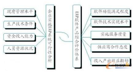 企業和軟件產品的“握手”模型