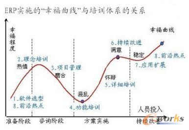 ERP(sh)ʩġҸ(xin)cӖ(xn)(ni)wϵP(gun)ϵ