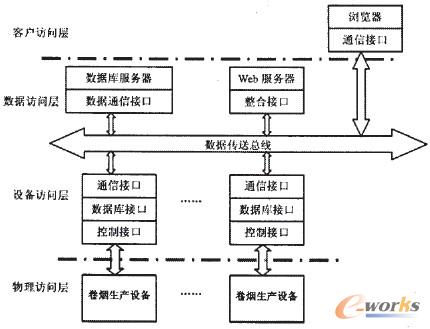 圖4 數據采集系統的物理架構圖