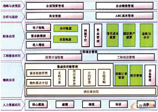 D1 ЇW(wng)ͨERPI(y)(w)ģ