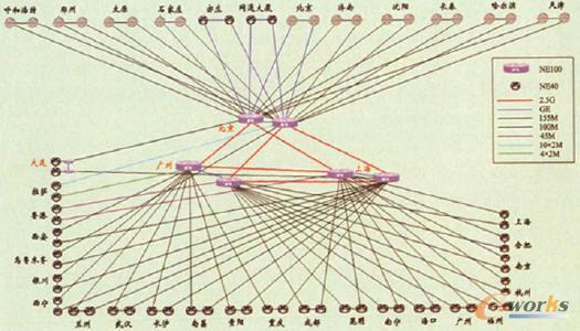 D3 ЇW(wng)ͨϢнؾW(wng)j(lu)?f)D