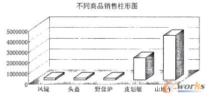 D3 a(chn)ƷN(xio)۔(sh)(j)