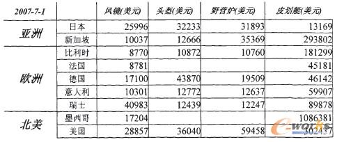 D5 ؅^(q)͇(gu)ֵ҄^N(xio)۔(sh)(j)