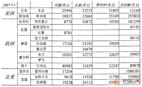 D6 ؅^(q)(gu)ҺͳЄֵ^N(xio)۔(sh)(j)