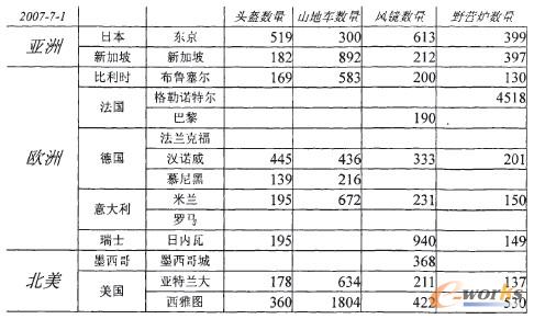 D7 ɽ܇(ch)^N(xio)۵ı^