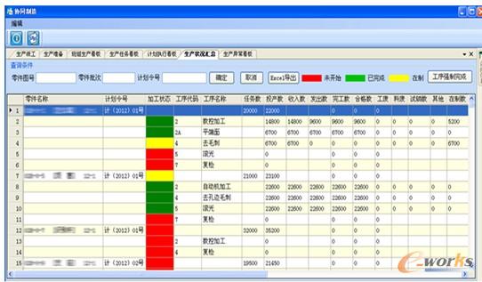 制造執(zhí)行系統(tǒng)的實(shí)施效果