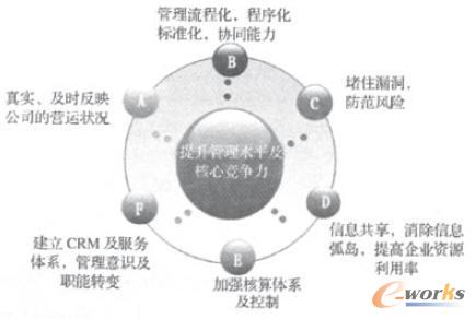 ERPI(y)ˮƽͺĸ(jng)(zhng)