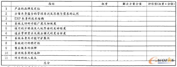 ERP(xing)ĿQxxָͣ(bio)CϷ