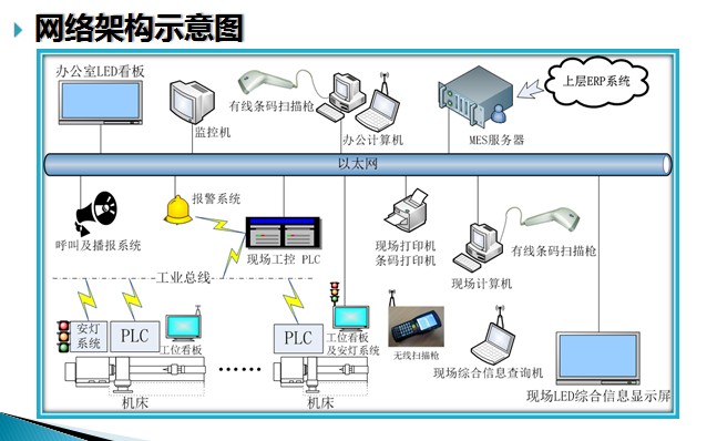 生產(chǎn)績(jī)效電子看板解決方案