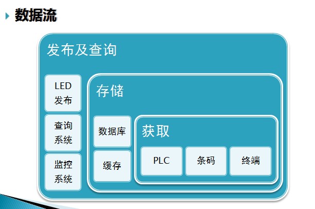 生產(chǎn)績(jī)效電子看板解決方案