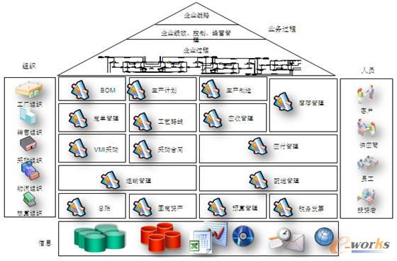 圖表2:U9企業(yè)服務(wù)組件化建模