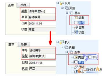 圖表3:個性化——調(diào)整頁面布局