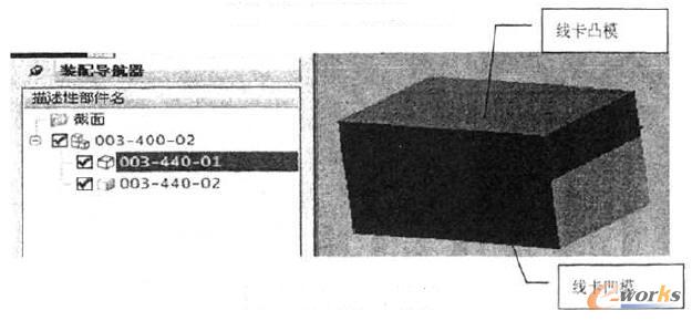 線卡凸凹模模型結構