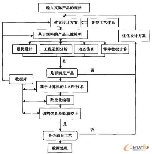 體系構建示意圖