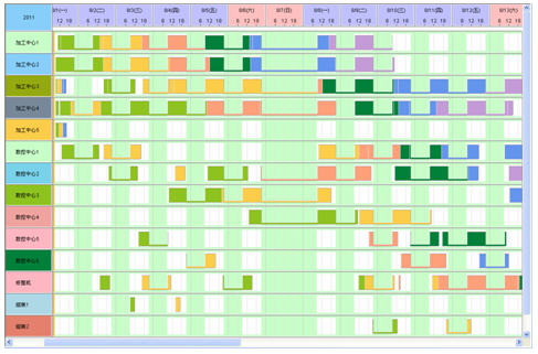 生產(chǎn)排產(chǎn)計劃與訂單甘特圖
