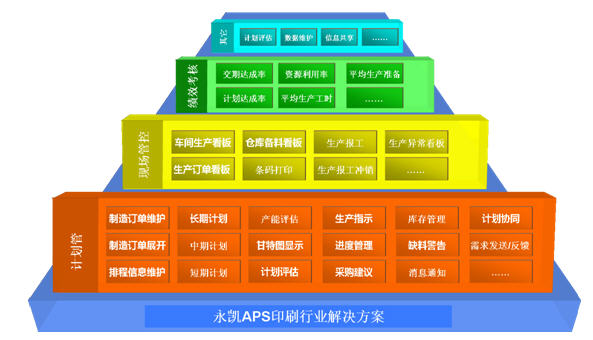 生產看板 車間調度 計劃排程排產