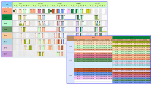 生產管理軟件 快速模擬排程