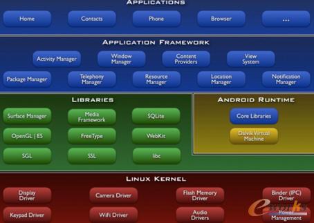  Androidܘ(ժAndroid_l߹ٷָ)