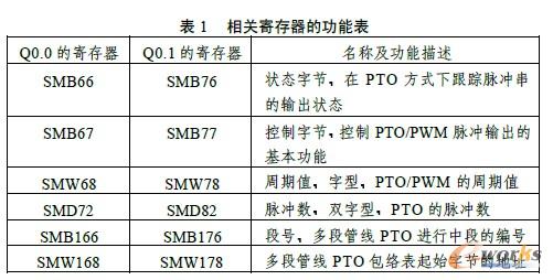 PLCڔضλϵyеđáԔPLCƲM늙CFϵyĶλƹܵķPLCĸ}_ݔЧı˒ڵӰ푣ɿƄӺ;ܶλ