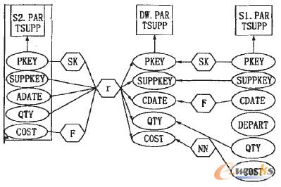 圖2 ETL概念模型