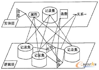 圖3 ETL邏輯模型框架