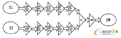 圖4 ETL邏輯模型工作流