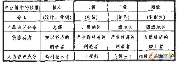 1 F(xin)l(f)_I(y)ģʽ