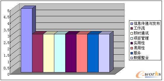 OA廠商產(chǎn)品比較