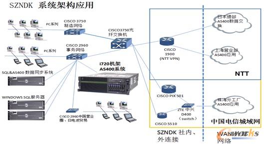 圖2 系統(tǒng)框架