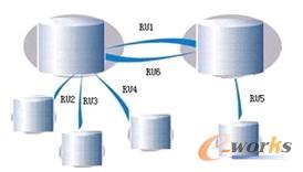 圖7 DBRoad適應用戶環(huán)境