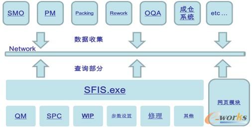 項目實施與應用情況詳細介紹