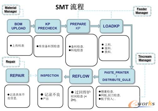 系統基本應用流程