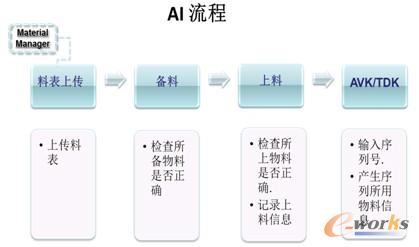 系統基本應用流程