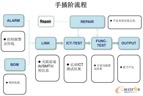 系統基本應用流程