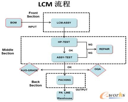 系統基本應用流程