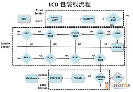 系統基本應用流程